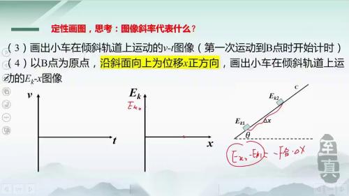《动能定理的应用》2025人教版高一上物理展示课视频
