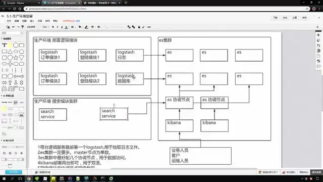 Java ELK技术栈实战：企业级搜索与日志分析