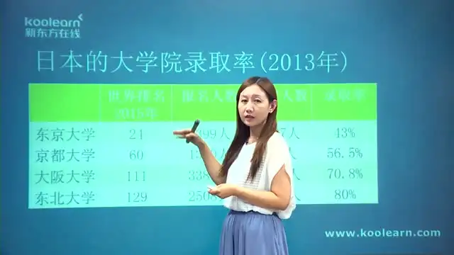 日语考级全攻略：N1-N5教程+真题+名师精讲