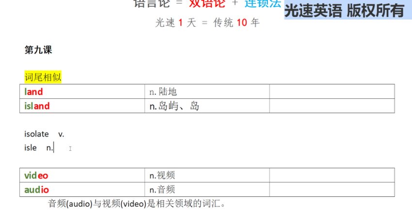 光速英语HI系列：20天掌握英语句法核心技巧