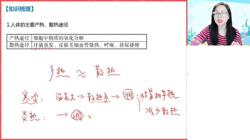 2024高二生物暑假班-周云尖端课堂笔记+视频精讲