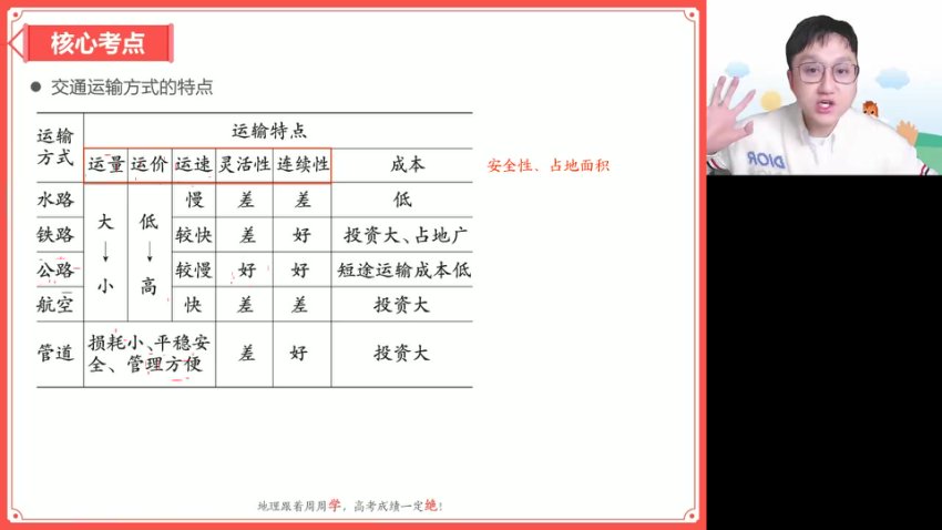 2025高三地理二轮复习：周欣自然人文专题精讲