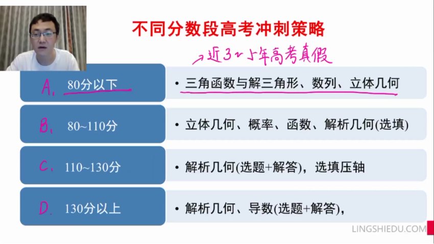 2024高三数学考前冲刺班-王伟指导