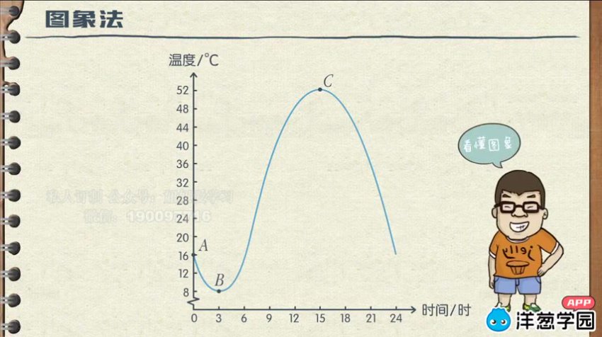 鲁教版初中数学7-9年级全套同步课程