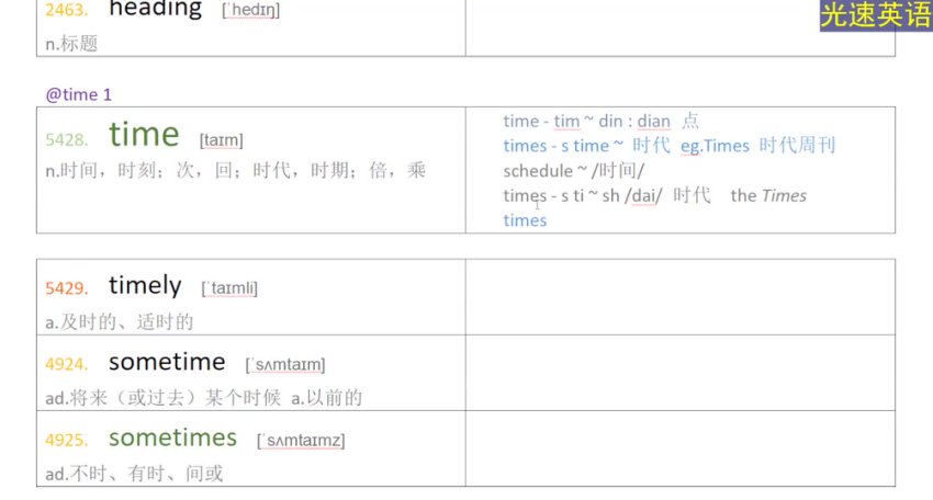 光速英语高阶词汇突破（1W-1.2W核心难词）