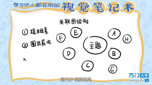 视觉笔记术：提升记忆与逻辑的学霸秘籍