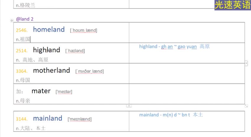 光速英语高阶难词突破：8K-1W词汇量速记