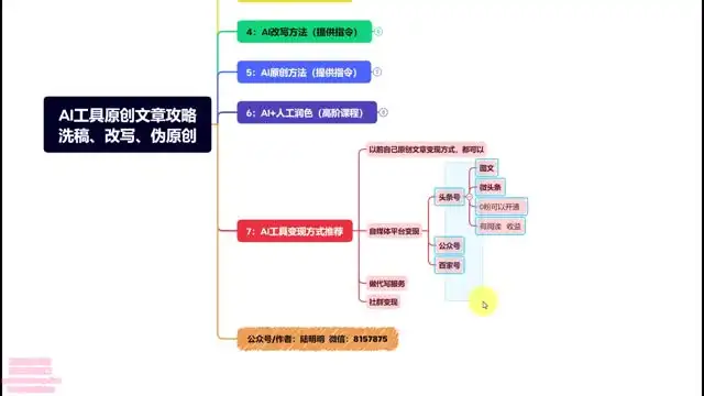 AI爆款文案创作指南：揭秘10万+文案生成技巧