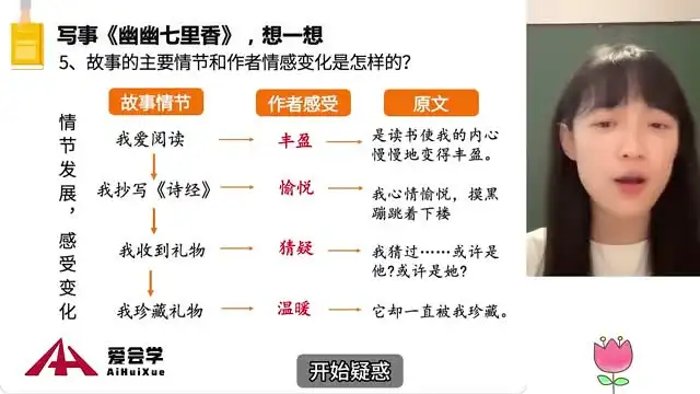 北大名师亲授：全年龄段精读写作课，提升阅读与写作能力