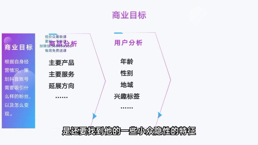 勇哥小餐饮创业实战课：选址+运营+100种小吃配方