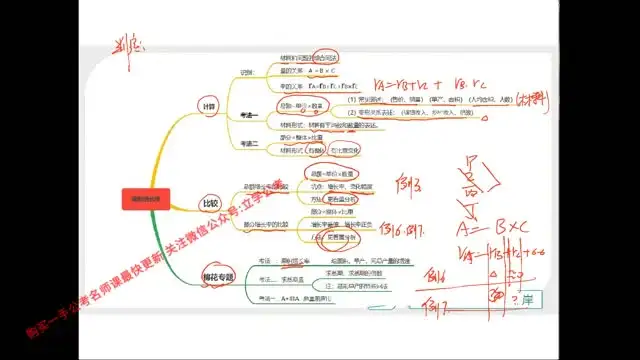 2024高照资料分析实战班：速算与增长率全攻略