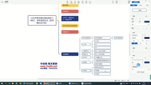 小红书养生博主私域变现全攻略
