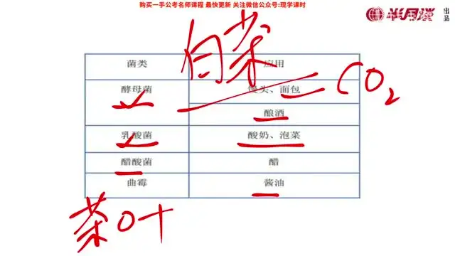 2025国考常识速成：7节课+讲义全攻略