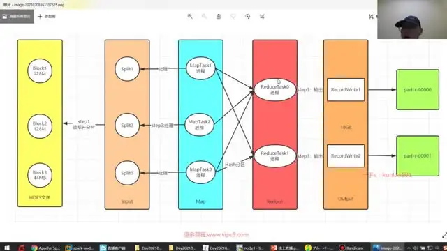 黑马程序员大数据实战课：从入门到精通