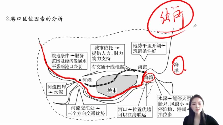 2024杨翌高三地理二轮复习+一轮视频课程