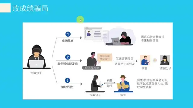 无极领域生财有道：暴利项目与防骗指南