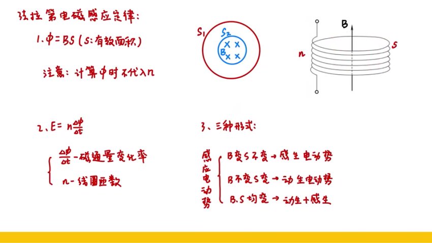2025高考物理赵玉峰押题课：力学电磁学高频考点精讲