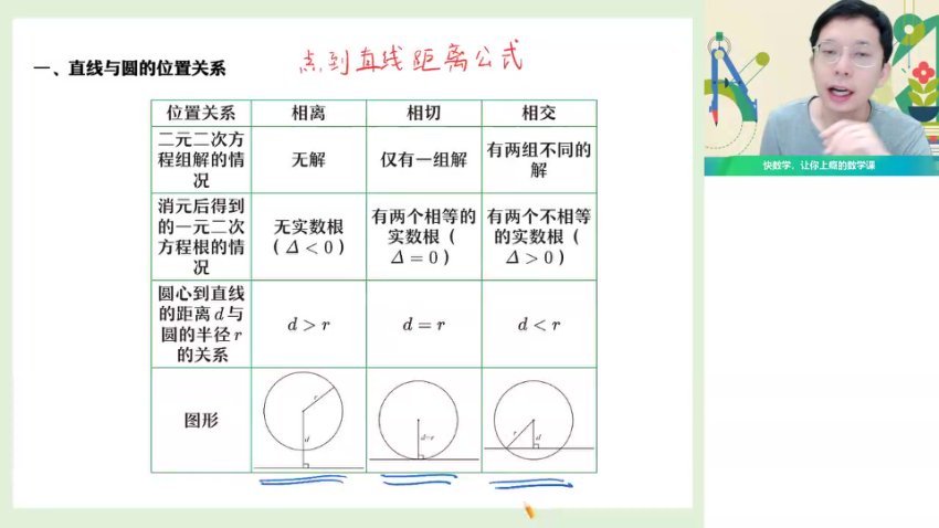 高二数学提升班：圆锥曲线与数列专题突破（23秋·通用版）