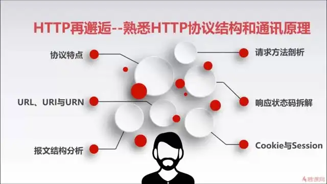 《漫画图解HTTP协议：从入门到精通》