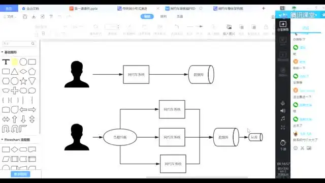Java高级架构师实战课程：多线程、Spring、Redis、微服务