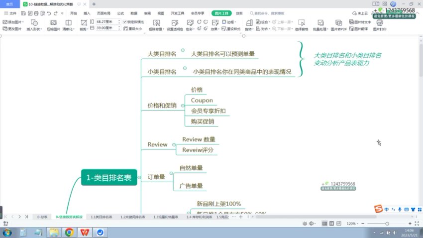 亚马逊爆款广告打法全攻略：从0到2W单实战指南