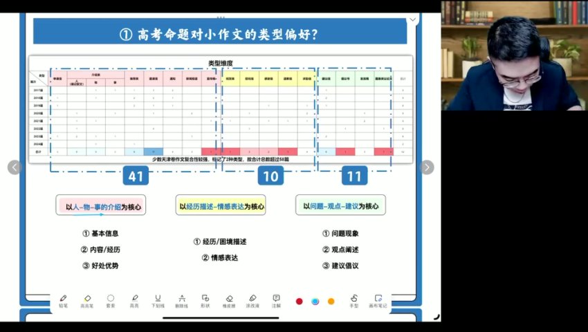 2024王赞高考英语冲刺：核心考点+预测点睛+3000词汇