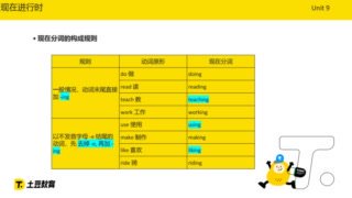 高途雅思KET+PET全能突破课