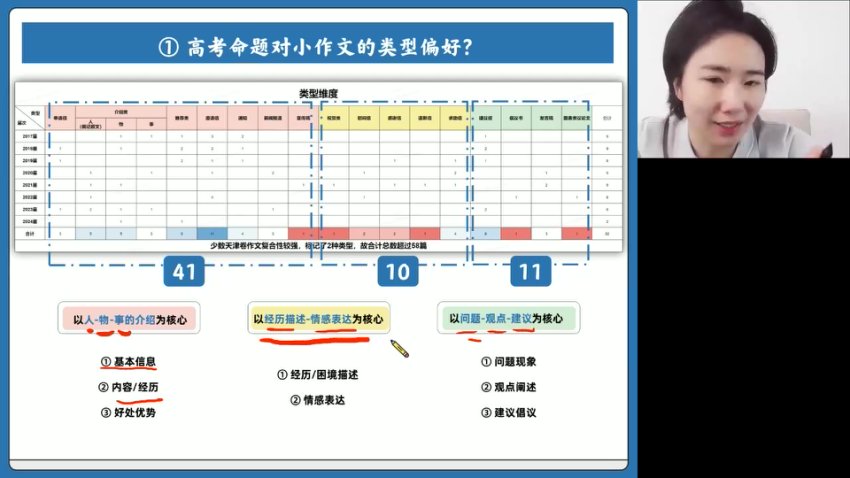 2024高三英语押题班：王煜嘉名师精讲