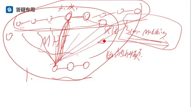 激光SLAM从入门到精通：理论与实践全解析（含源码）