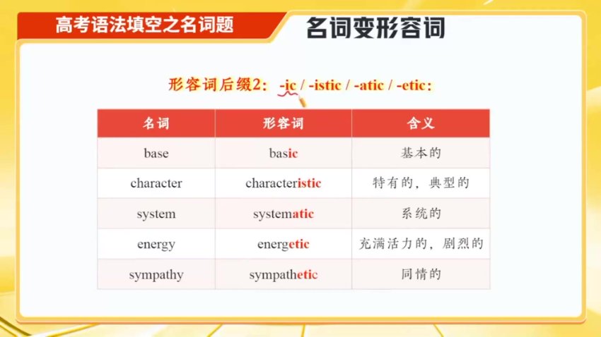 2024高考英语冲刺班【林懿琼】