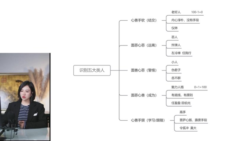 若初人性课：20讲看透社会规则与财富本质