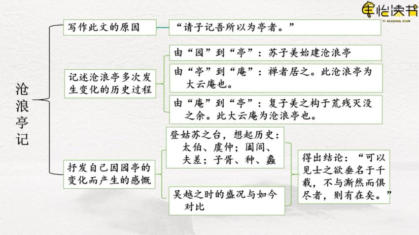 申怡精讲《古文观止》102篇经典古文