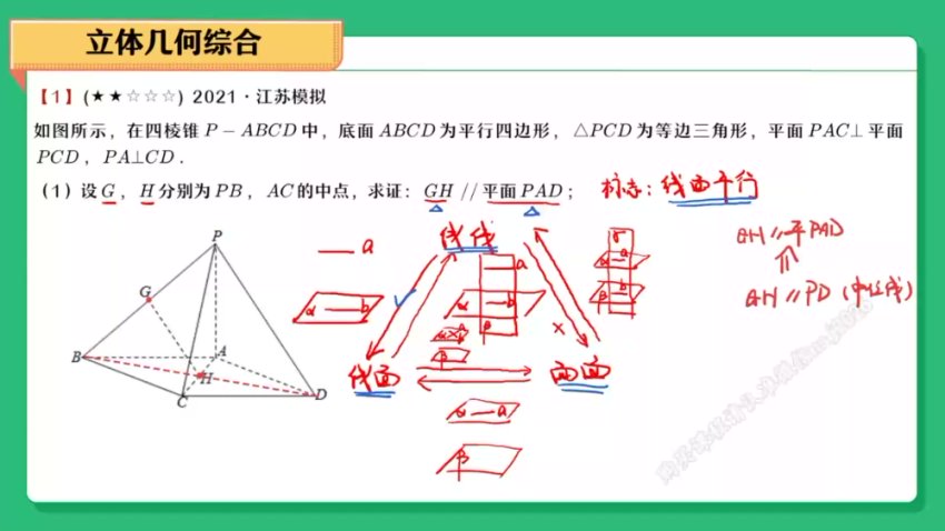 2024高三数学冲刺班：徐迅A+春季&寒假全攻略