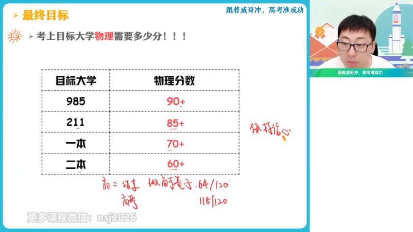 2024蔺天威高三物理系统班：运动学/动力学/电磁学全突破