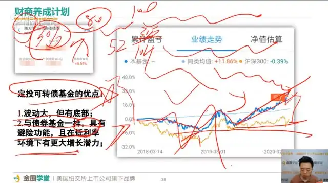 理财小白进阶：金融思维养成与财富增长实战指南