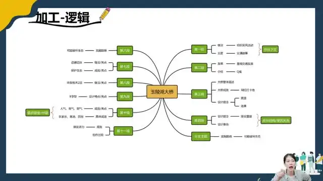 缦云申论系统课：2024公考申论技巧全攻略