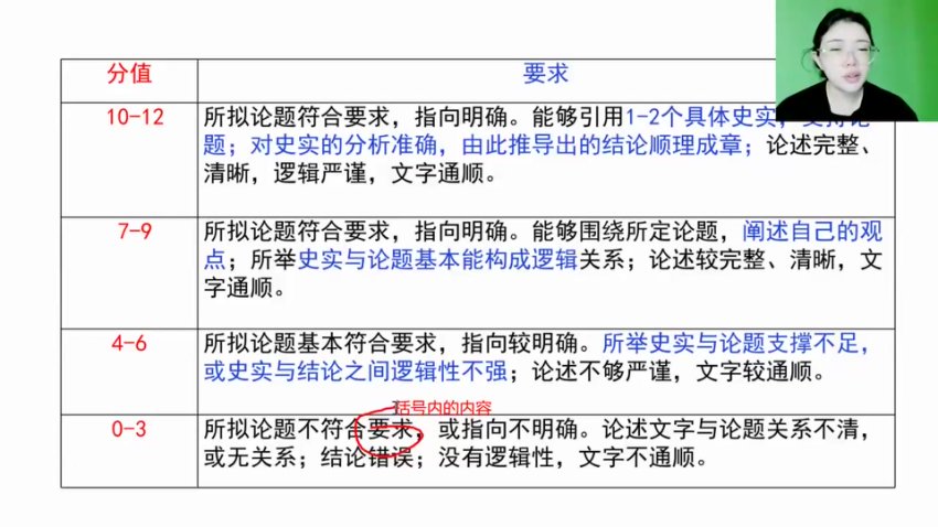 2024高三历史冲刺课：李珊玥30天高效提分攻略