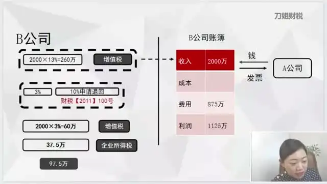 中小微企业老板财税必修课：从税负优化到合规经营