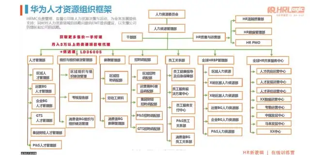 企业薪酬福利管理实战课：从基础到精通的全面指南