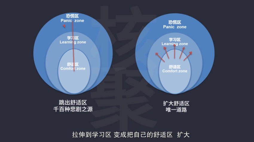 30天考霸逆袭计划：北大清华学霸学习法