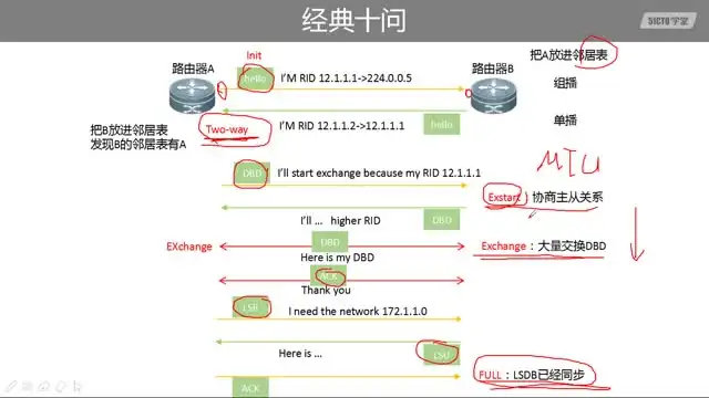 网络工程师面试必读：技术十问与面试技巧全解析