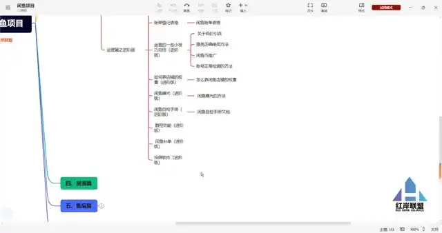 闲鱼无货源运营：从新手到高手全攻略
