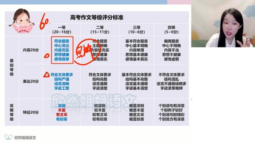 2025高考语文谢欣然全程班：古诗文+现代文+写作高分攻略