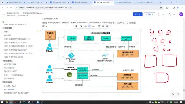 黑马云岚到家Java企业级项目实战：视频+代码+资料全解析