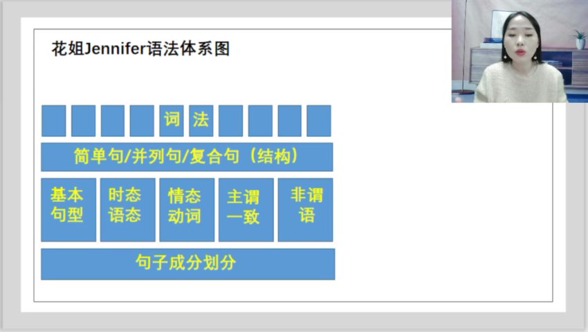 花姐英语全突破：语音+语法+听力特训