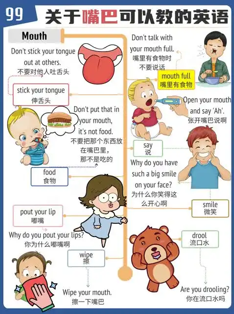 《趣味英语100说：场景化英语启蒙，轻松掌握日常词汇》