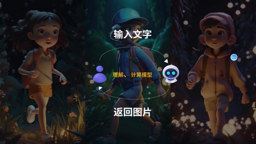 Midjourney AI绘图全攻略：从入门到精通