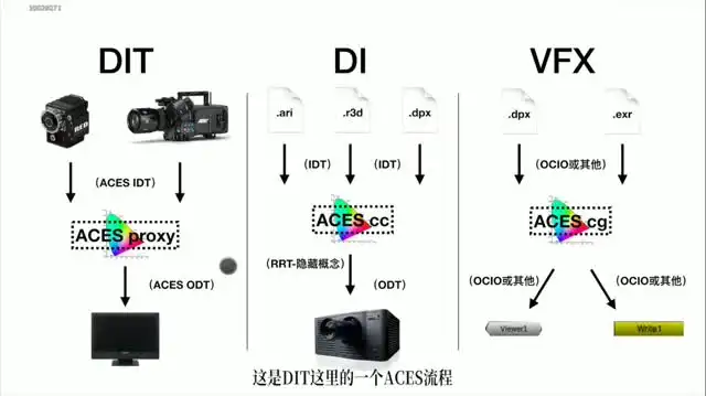 电影工业级调光技术全解析：从基础到高级