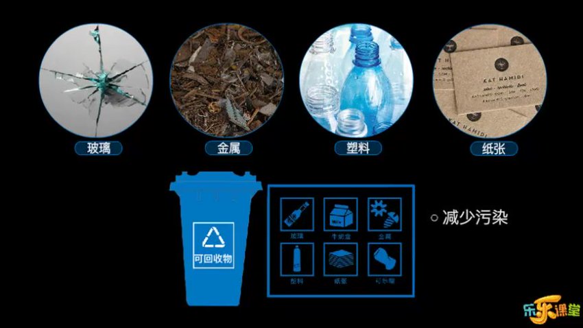 乐乐课堂生物大百科191集动画视频课程，轻松掌握生物知识