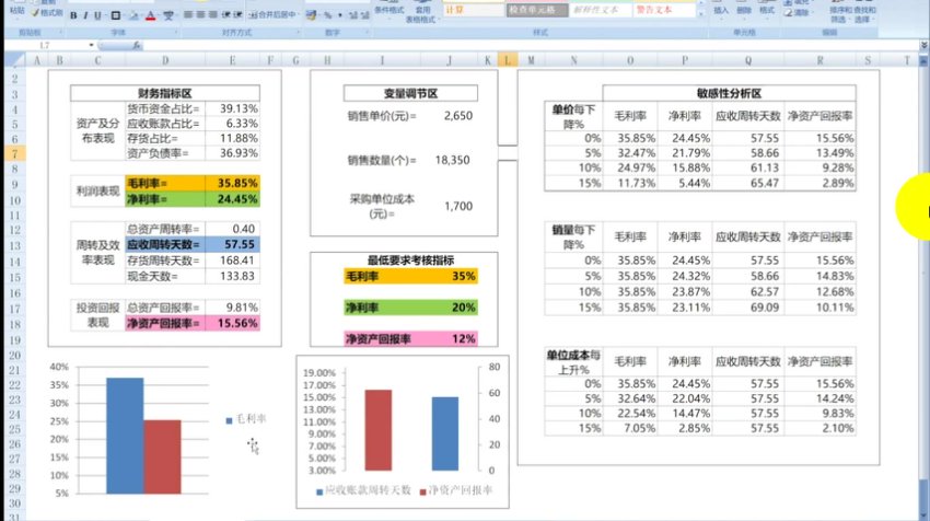 新冠疫情企业预算调整实战指南
